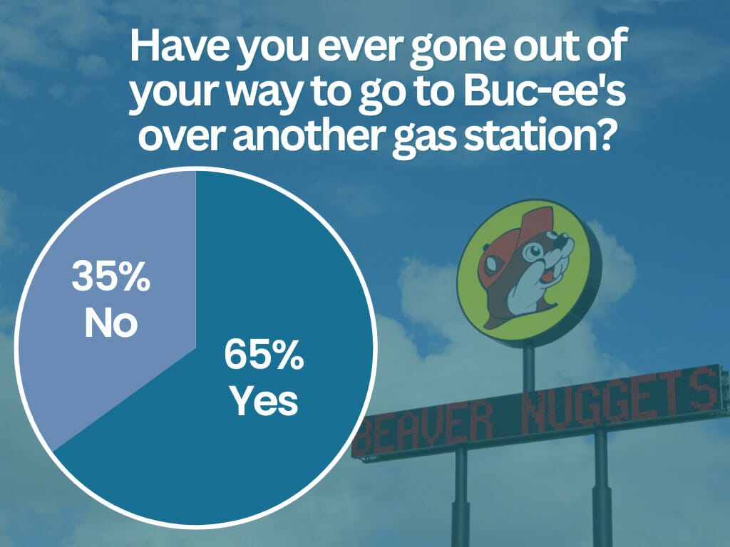 Texans choose Buc-ee's 