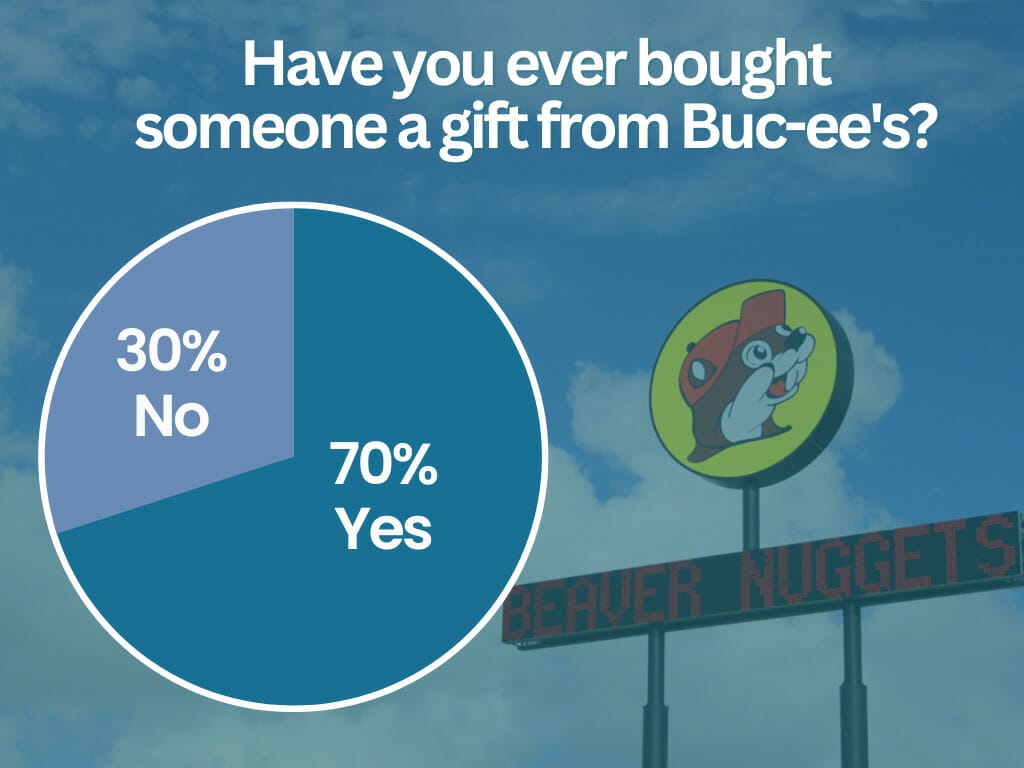 Gifts from Buc-ee's 